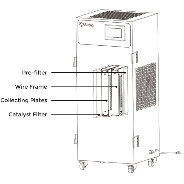 JHD50E-Plasma purificación de 