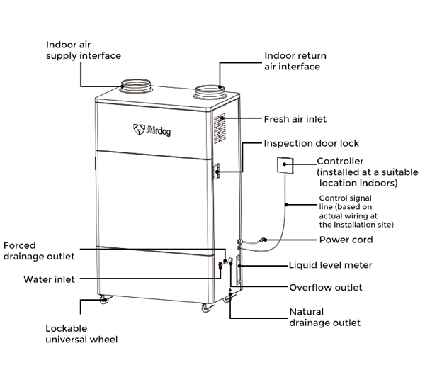 Airdog Purificador de aire Deshumidificador y humidificador todo en una máquina